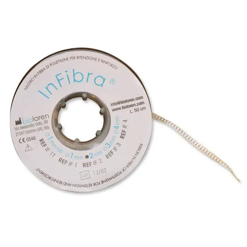 Ribbond Ribbon Fiber Splint Online at Best Price